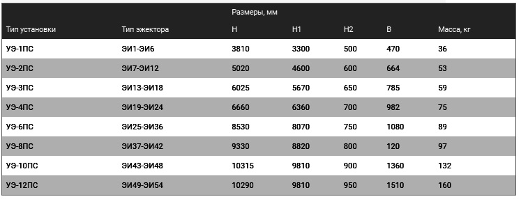 Схема и габариты установки эжектора на полу ПС